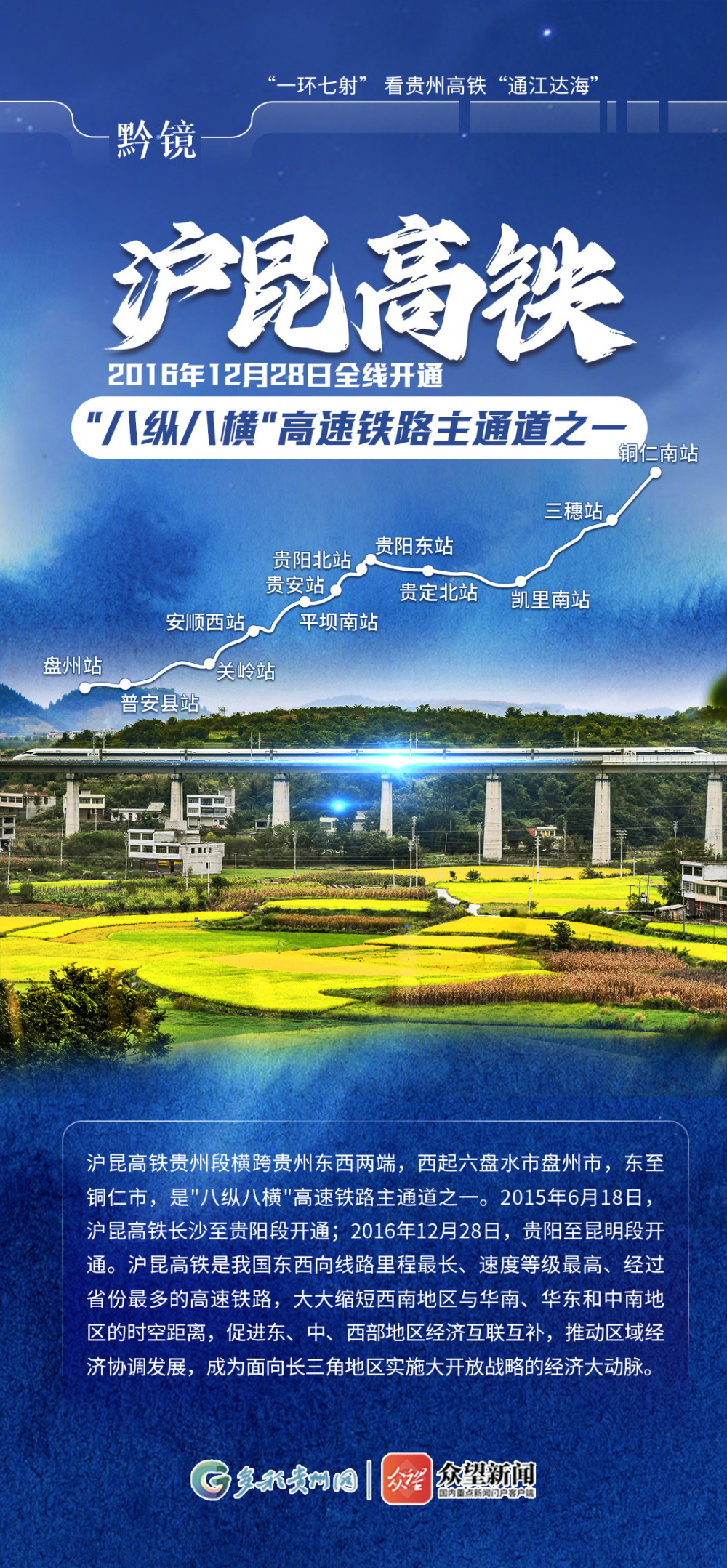 【黔镜】"一环七射" 看贵州高铁"通江达海"_腾讯新闻