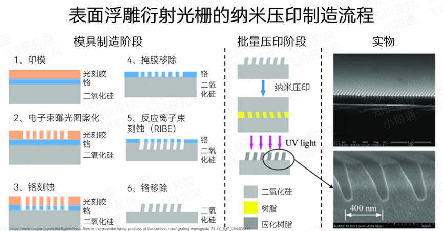 深度解析：全球首款量产版全彩刻蚀光波导AR眼镜——雷鸟X3 Pro_腾讯新闻