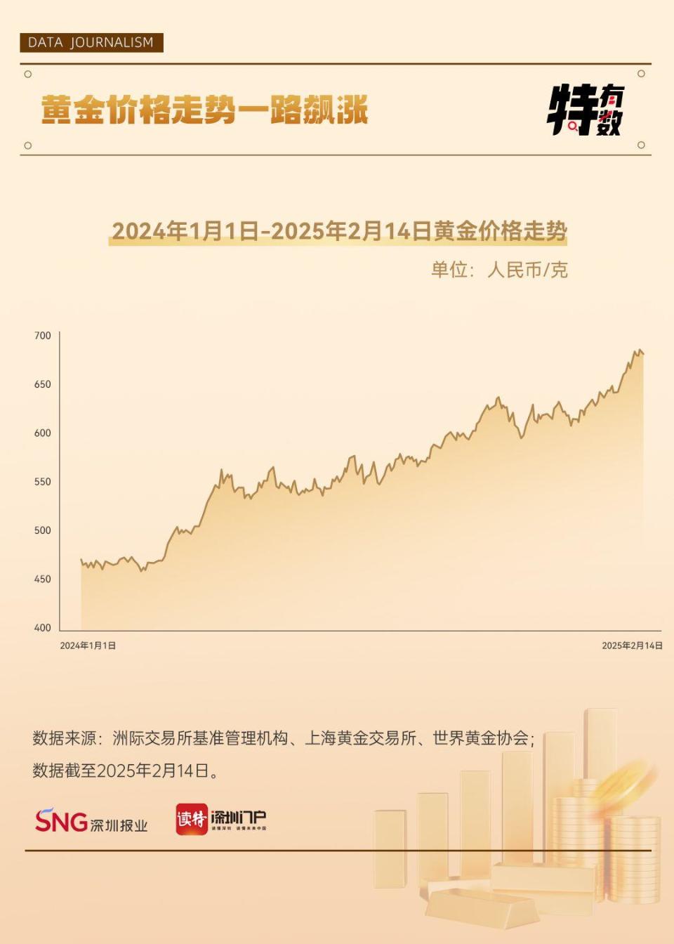 特有数| 高位跳水，“黄金热”还会持续吗？-腾讯新闻