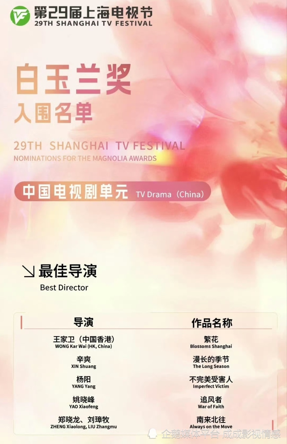 29届白玉兰奖入围名单出炉,三大悬念引爆看点,最终谁能胜出?