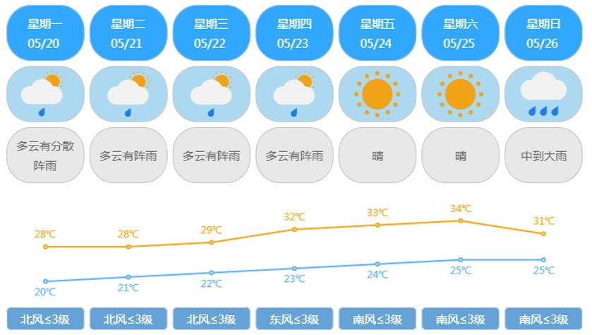 醴陵天气图片