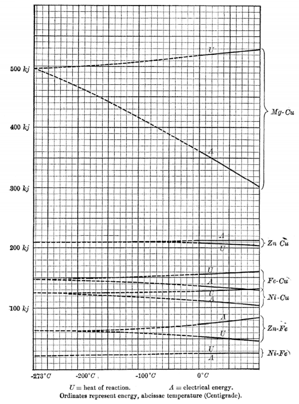 热力学第三定律的发现过程及内涵浅析-腾讯新闻