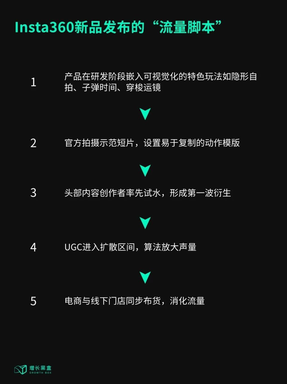 被大疆正面硬刚的Insta360，拿什么笑下去？-腾讯新闻
