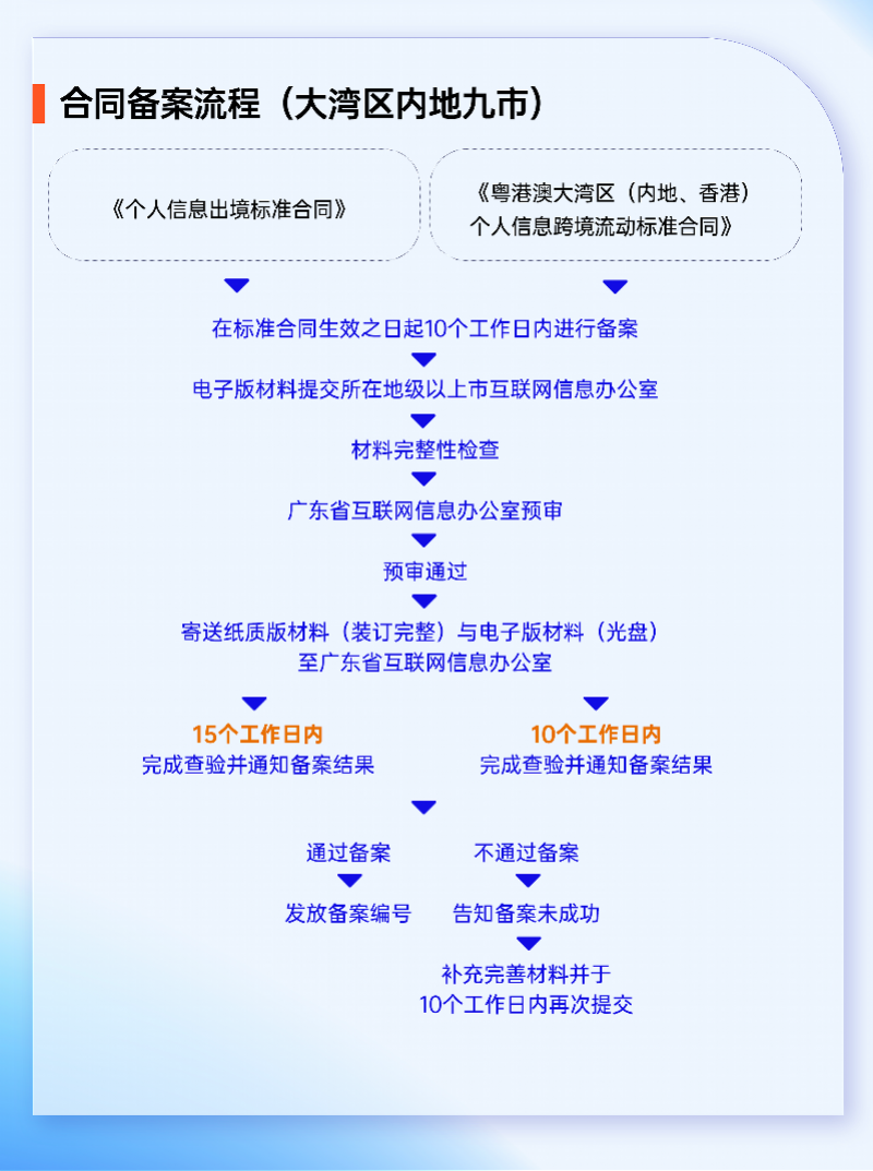 bsi亞太區首席數據治理標準專家,中國區首席安全官潘蓉認為,粵港澳大