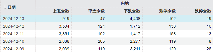 明天，A股又进入关键一周，走出修复行情最需要的是什么？