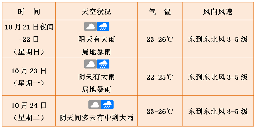 未来3天天气预报