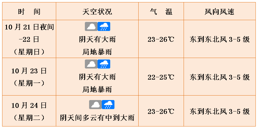 新一轮强降水!未来3天天气预报