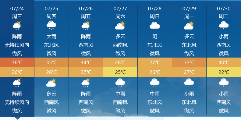 湖北天气预报 襄阳图片