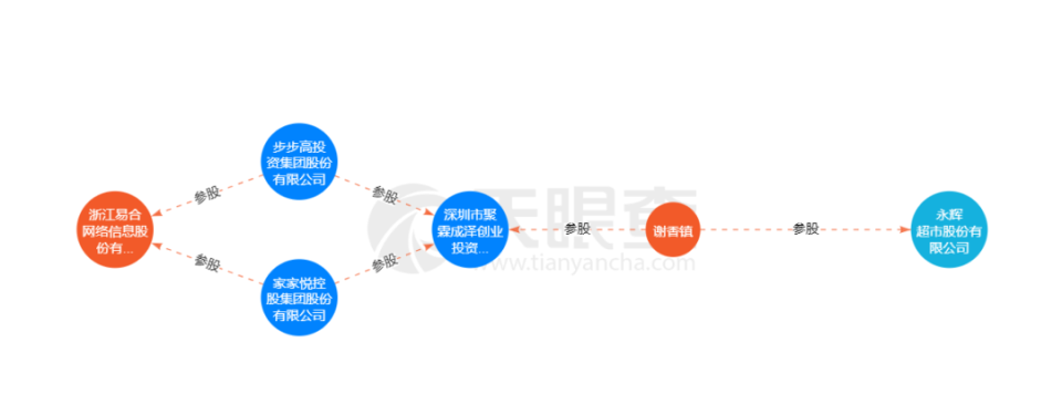 百度取證：新澳門開獎直播胖東來爆改永輝，背后有個熟人資本局