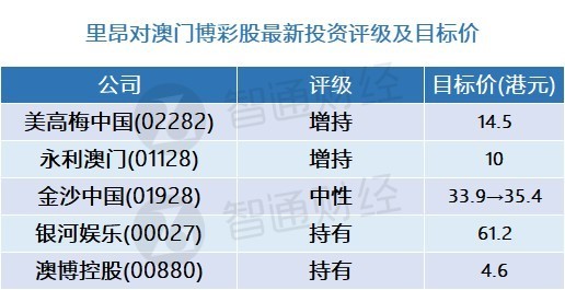 澳门买黄金价格2016(2021年澳门黄金饰品价格)