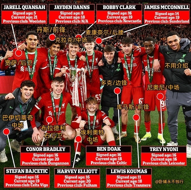 一图认清利物浦的小孩哥足总杯vs圣徒猜猜克洛普的首发