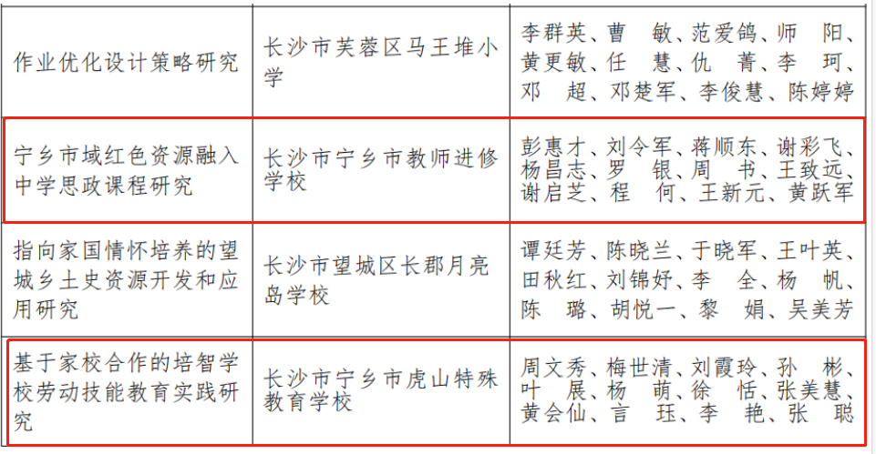 有你认识的吗?宁乡这些个人,团体获表彰_腾讯新闻