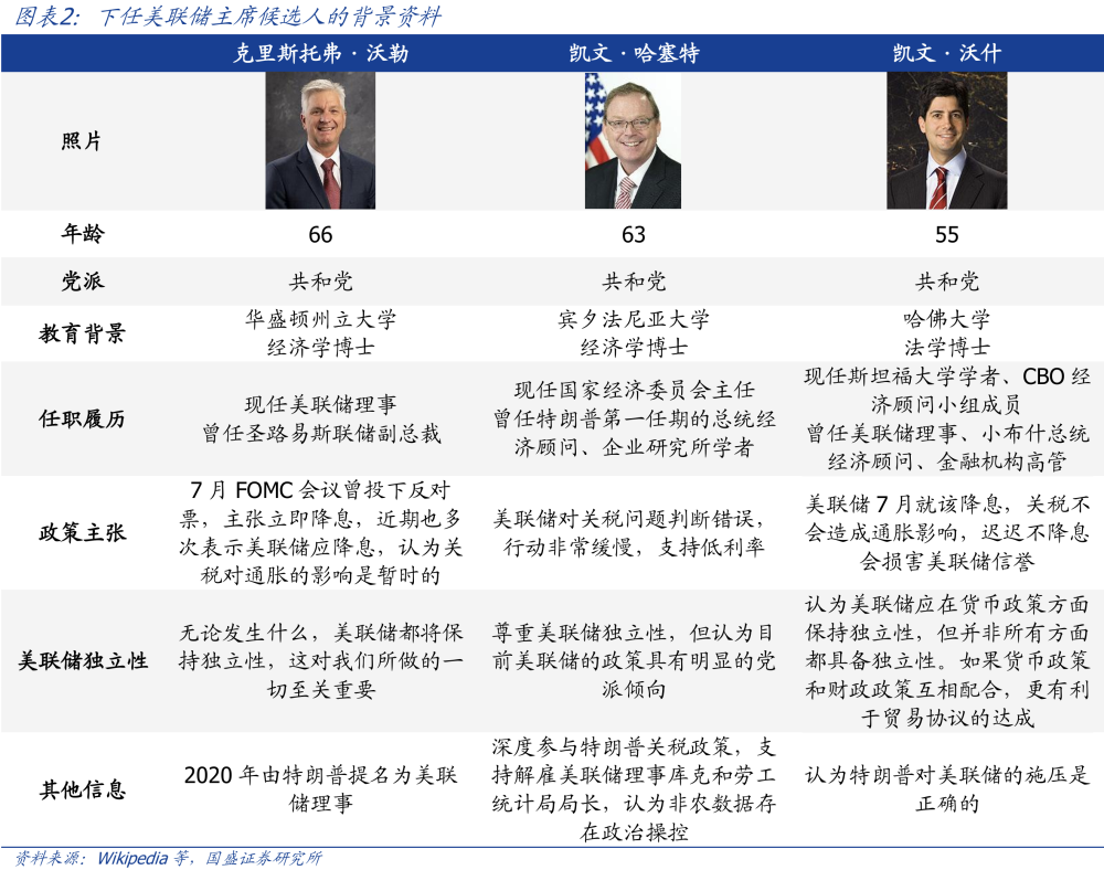 熊园：美联储主席换届的流程、人选和影响_腾讯新闻