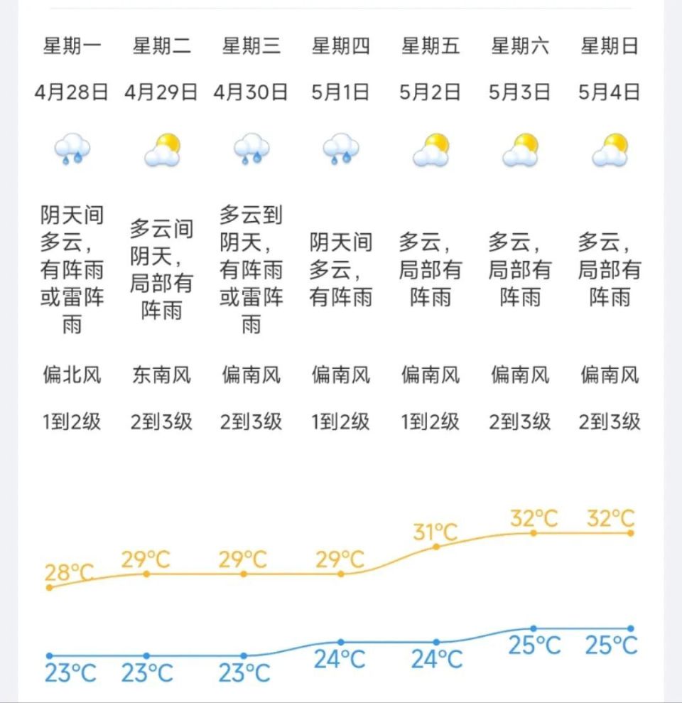 江门市台山市天气预报今日情况