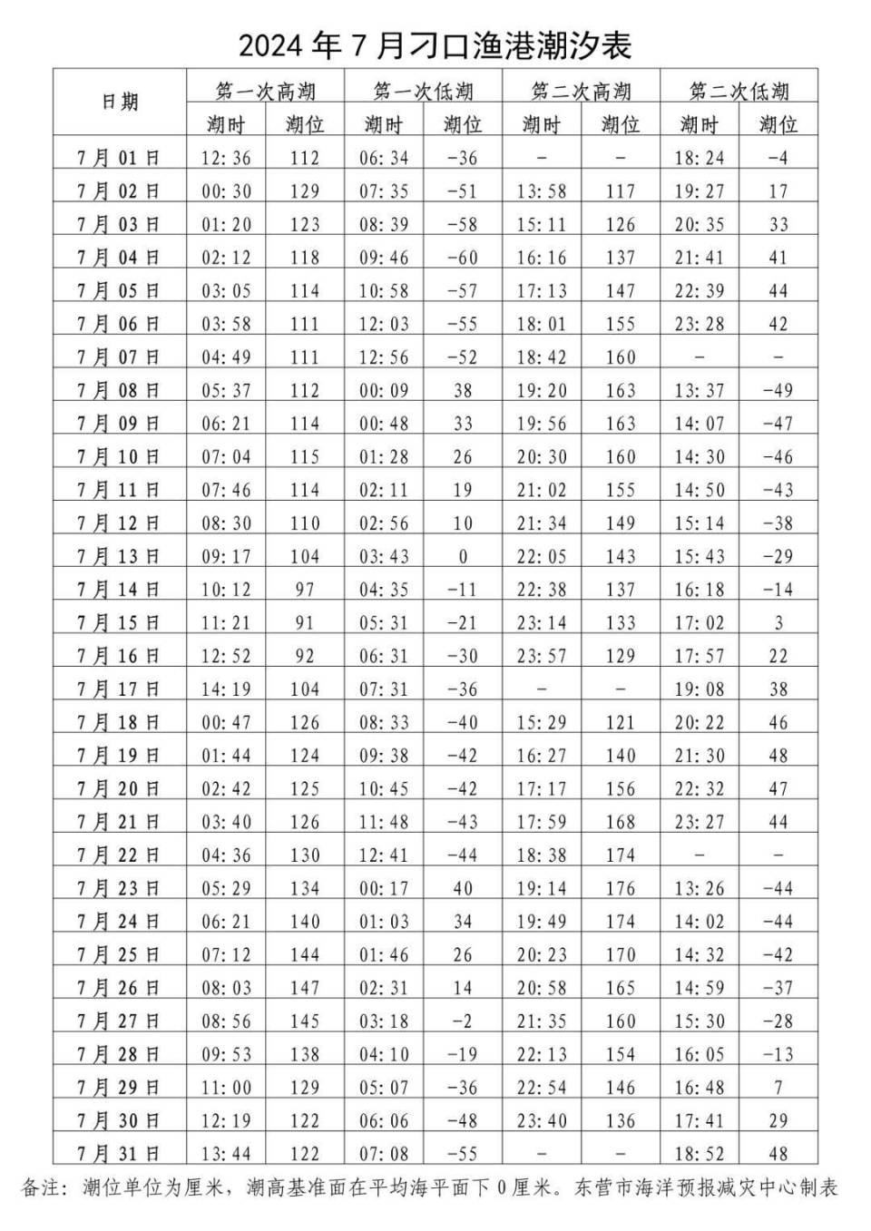 宁波甬江潮汐表图片