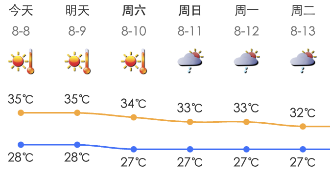 深圳天气预报 明天图片