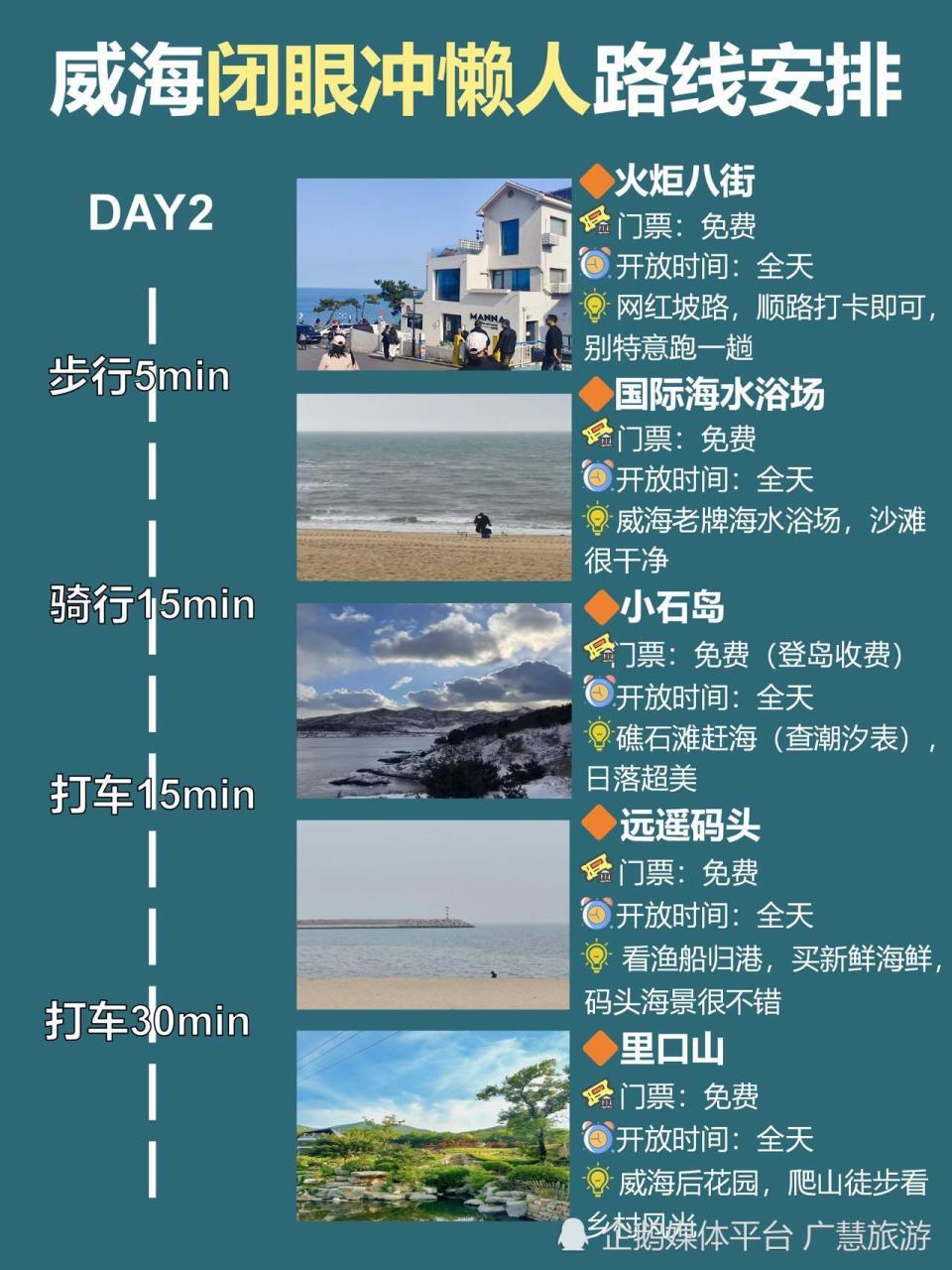 威海懒人版旅行攻略，好玩不绕路_腾讯新闻