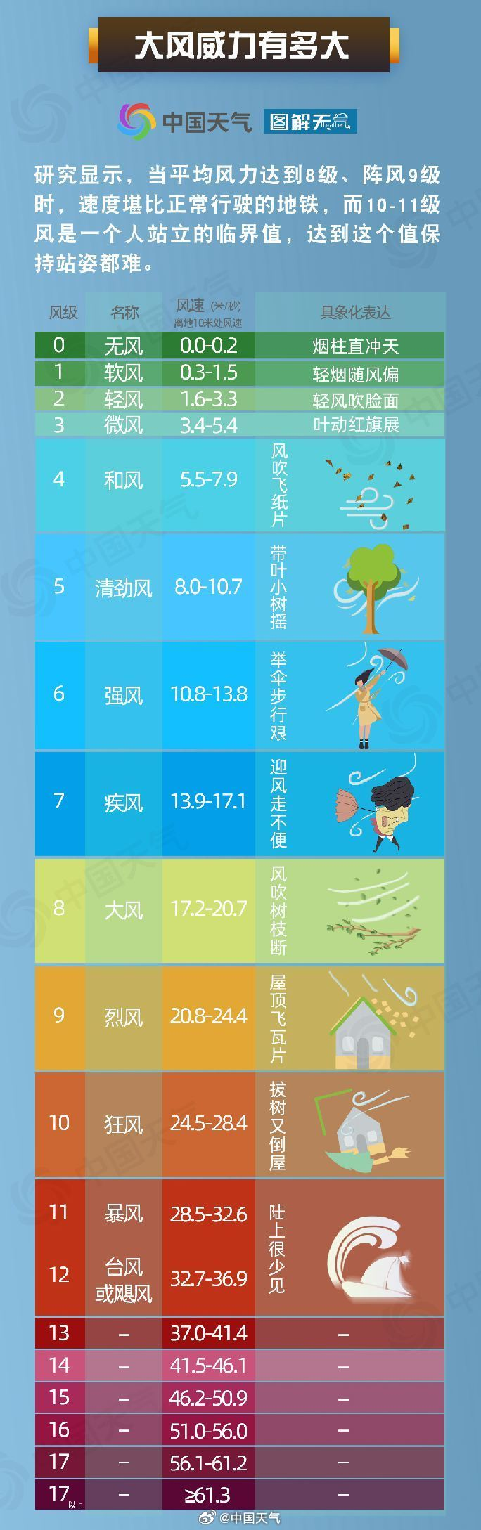 【天气】昆明一地热到35.6℃!未来几天云南这些地方有雨……_腾讯新闻