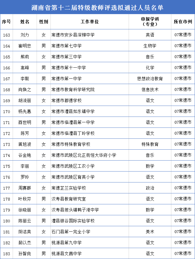 省特级教师名单公示!常德21人!