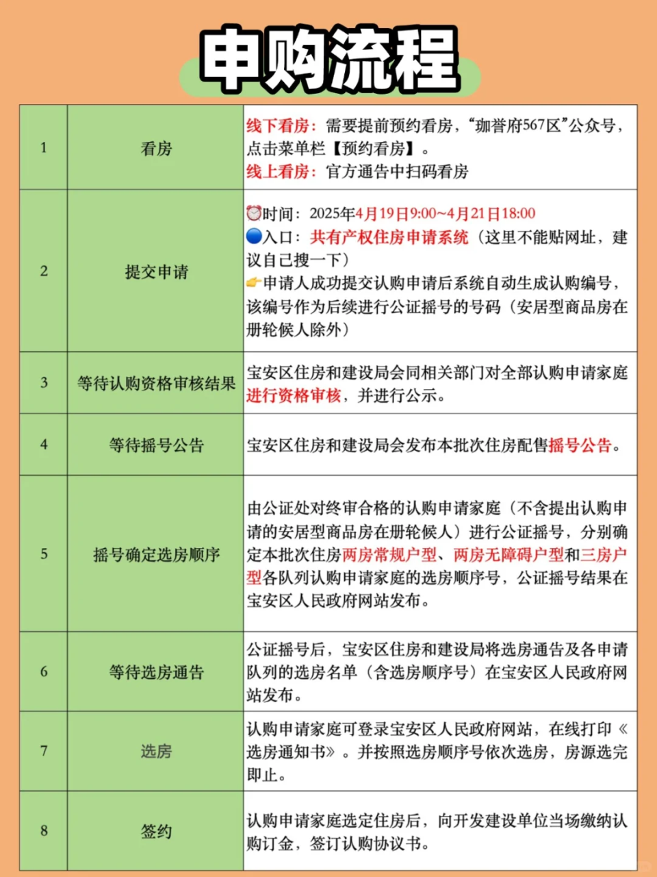 206万可买三房！2025深圳最新一批共有产权房来啦！_腾讯新闻