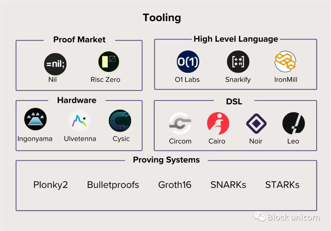 探索零知识证明技术的革命性应用-腾讯新闻