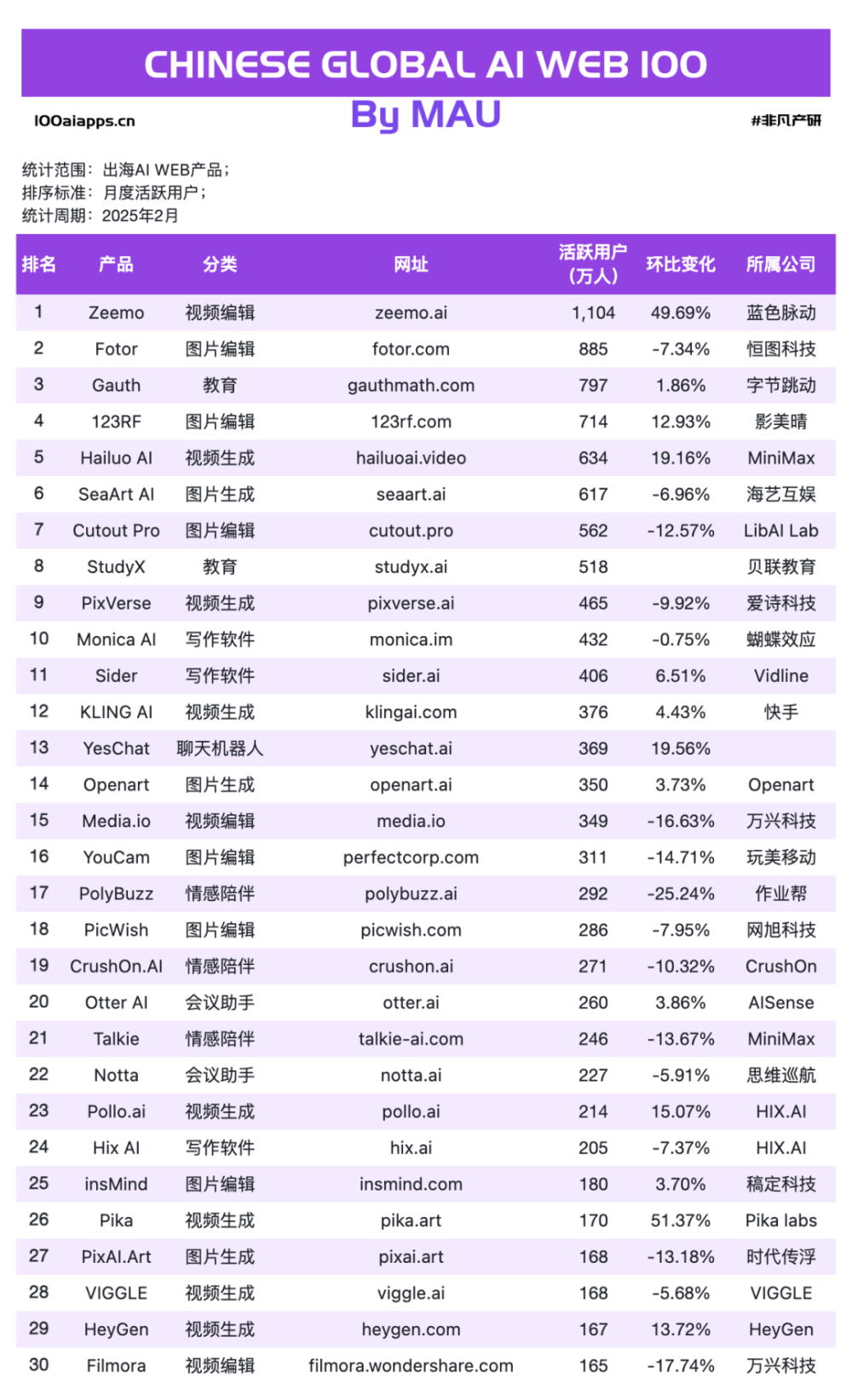AI出海，正当时 · 原文图片 5