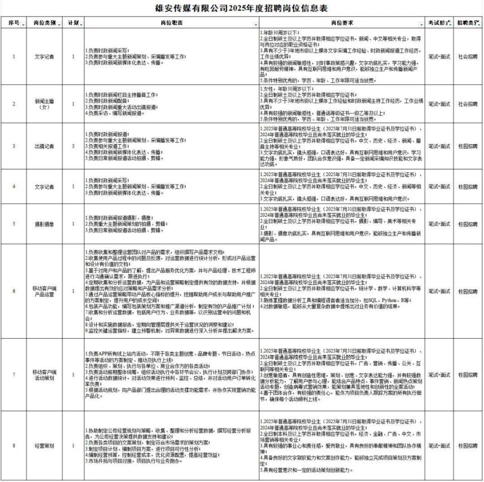 10人！雄安传媒有限公司最新招聘