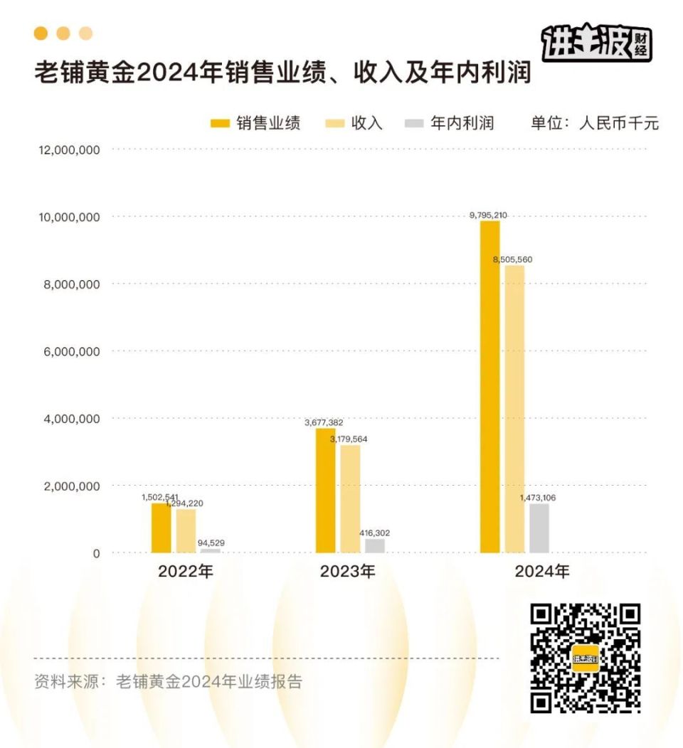 30多家门店，1000亿市值，老铺黄金凭什么？-腾讯新闻