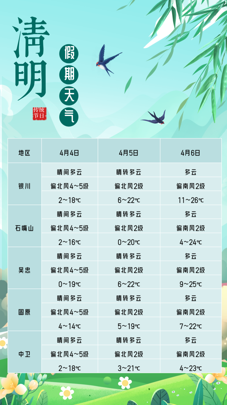 宁夏吴忠天气预报在线