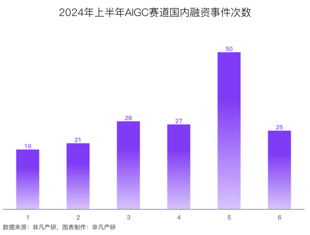 行业报告 | 2024年H1全球AIGC行业半年报 · 原文图片 16