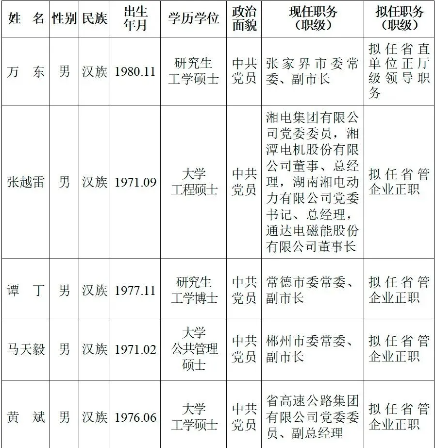 湖南:省委管理干部任前公示公告