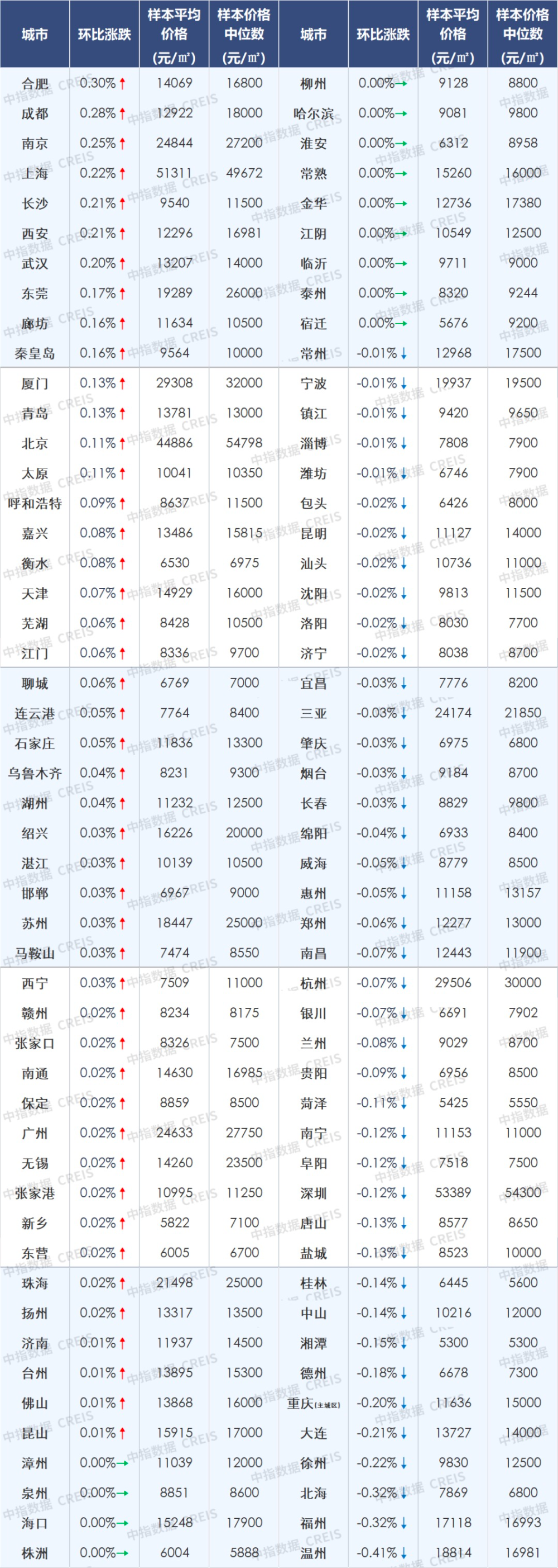 什么？西安房价继续环比涨0.21%！-叭楼楼市分享网
