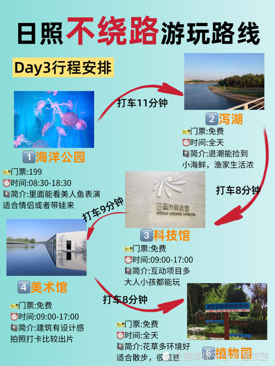 日照土著做的旅游攻略，旅行必看_腾讯新闻