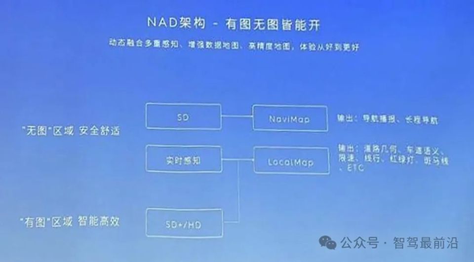 一文盘点各车企智驾“无图”方案_腾讯新闻