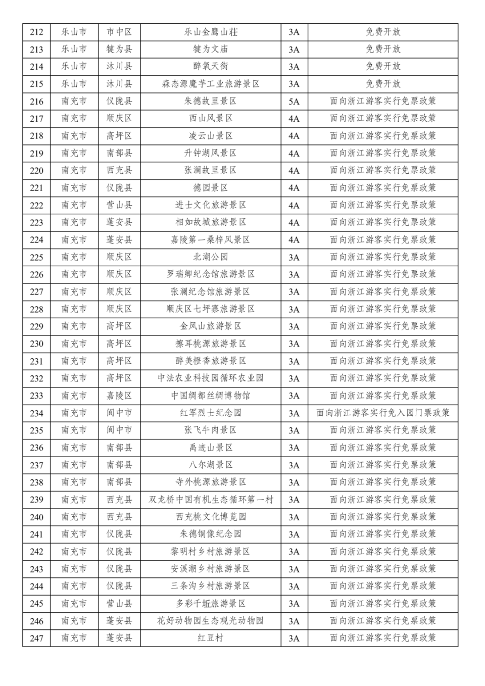 浙甘“互宠”！甘孜67家3A级以上旅游景区对浙江游客免费开放_腾讯新闻