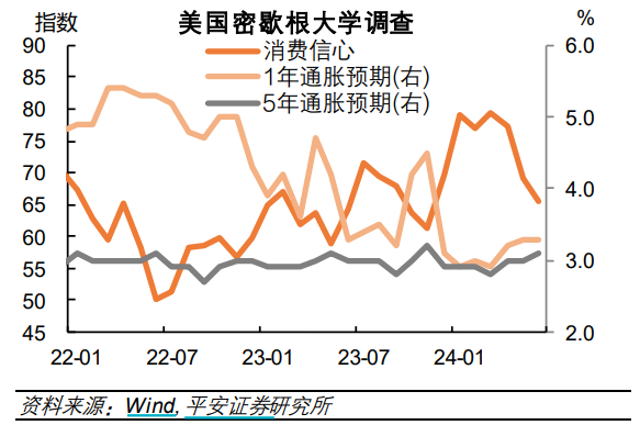 美國(guó)通脹“迷霧”：CPI兩連降拉滿11月降息預(yù)期，當(dāng)?shù)叵M(fèi)者卻直言“物價(jià)沒太大變化”