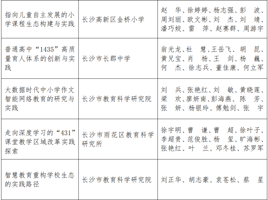 有你认识的吗?宁乡这些个人,团体获表彰_腾讯新闻