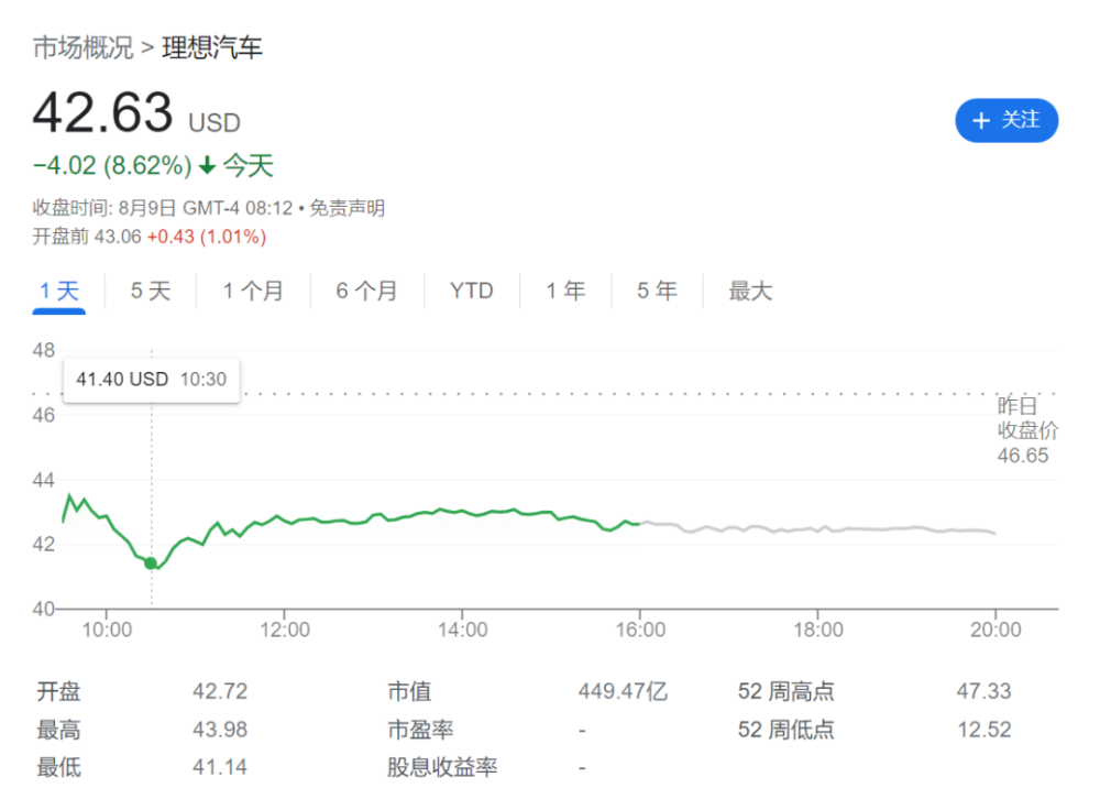 财报满分，股价大跌，理想怎么了？插图2