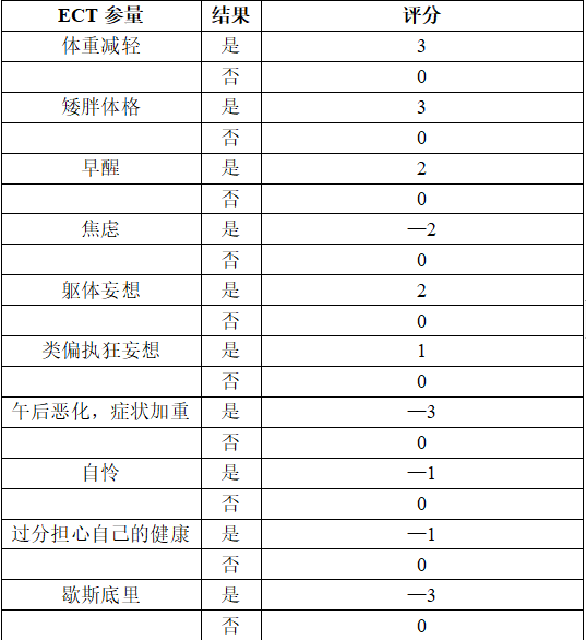 抑郁评估量表｜抑郁症如何评估，这6个量表需掌握腾讯新闻 8393