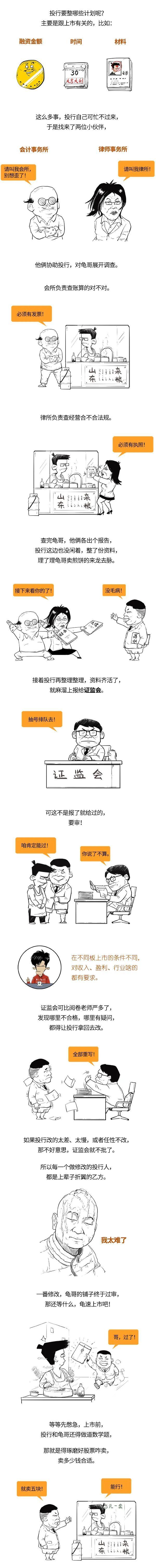 什么是投行？干啥的？