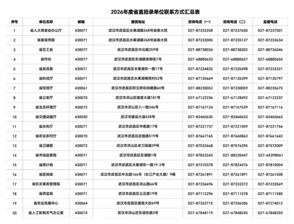 湖北省省直单位2026年度考试录用公务员集中面试公告_腾讯新闻