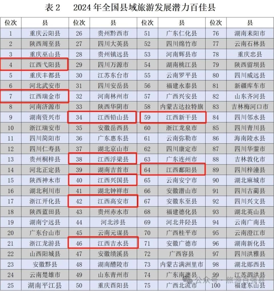 2024年上饶县人口_上饶市12区县人口一览:信州区54.51万人,婺源县31.5万人