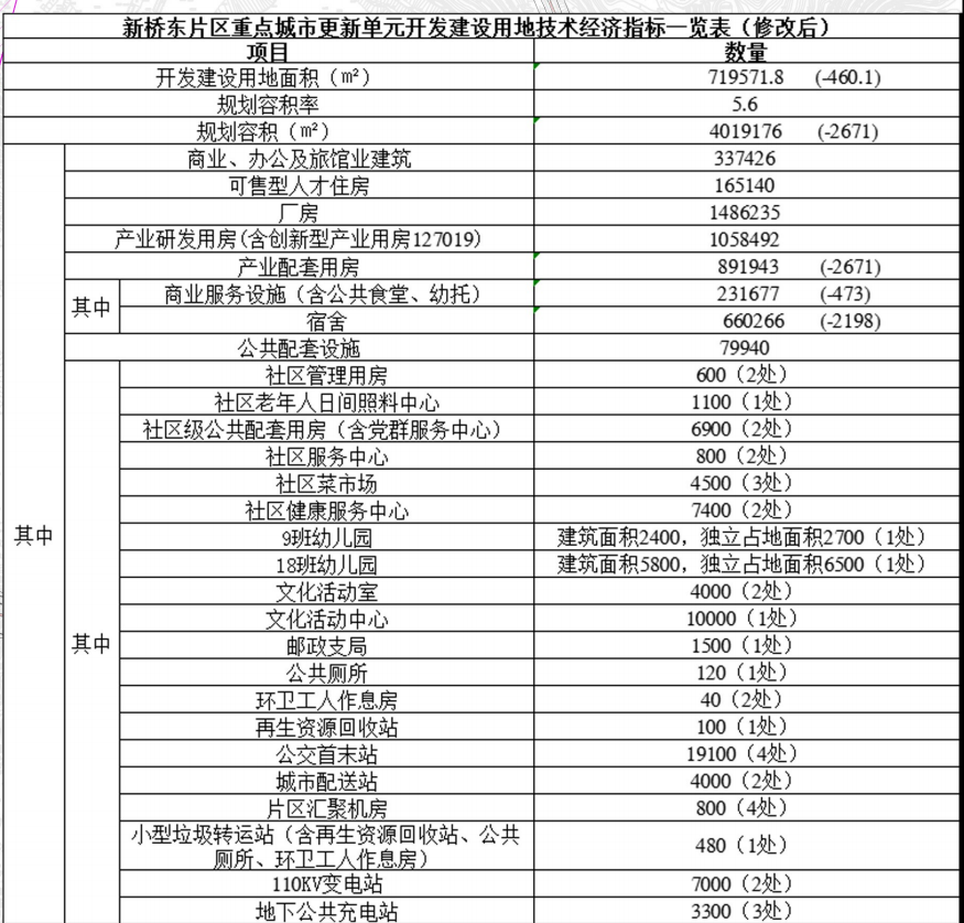 曝光！深圳14个超级巨无霸旧改，宝安独占5个_腾讯新闻