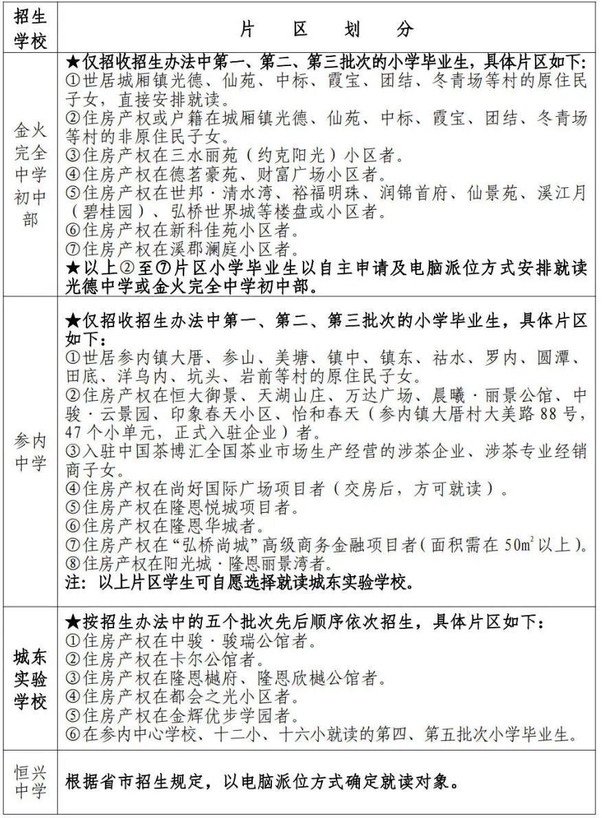 速看!安溪城区初中招生工作意见出炉