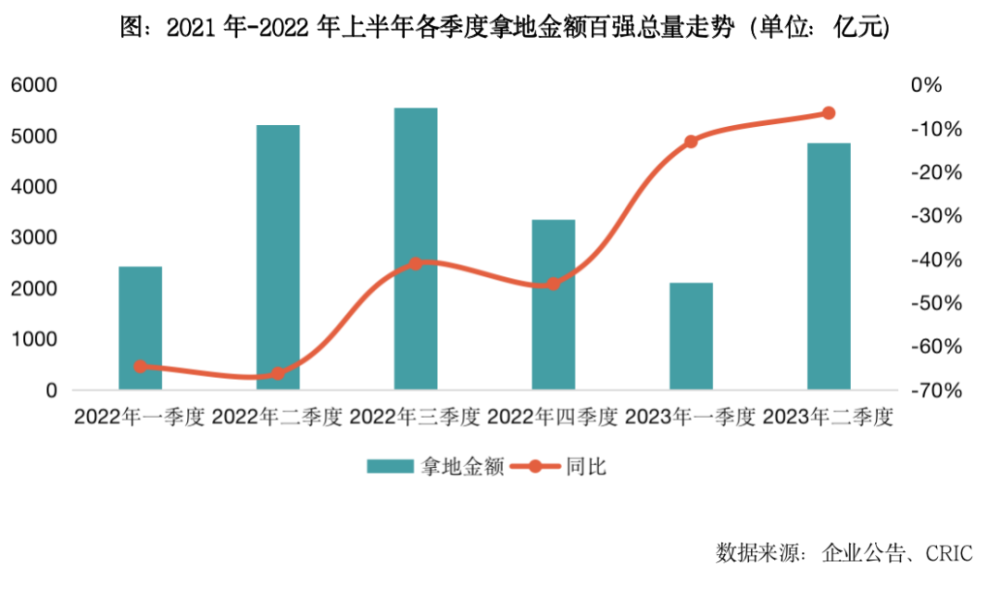 地产排行_2023上半年中国房地产企业品牌传播力TOP100排行榜