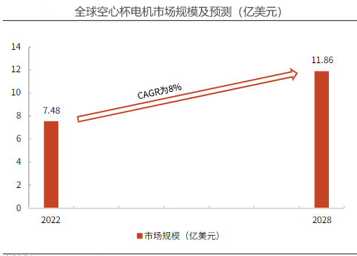 603728,人形机器人最稀缺龙头,国内唯一打破垄断,市占率行业第一,社保