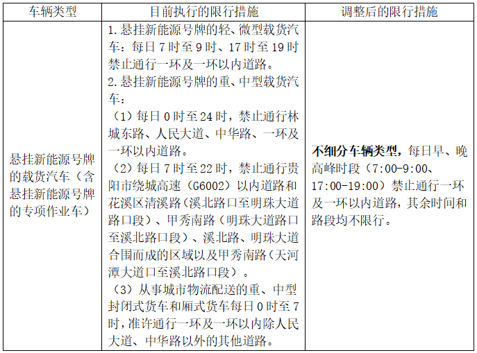 海淀皮卡限行图图片