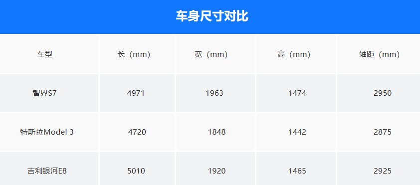 智界s7亮相预售258万起33s破百超800km续航11月28日上市