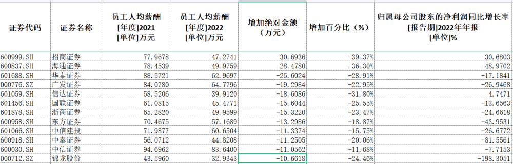 给大家科普一下002217联合化工2023已更新(知乎/微博)v4.6.10002217联合化工