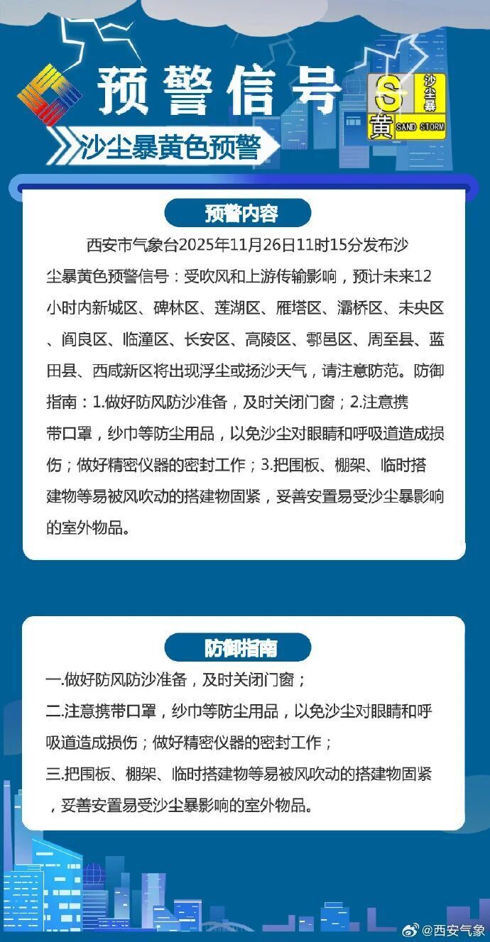 关好门窗！西安沙尘暴黄色预警！大风来袭，陕西最新天气情况_腾讯新闻